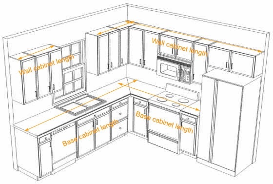How to plan your modular kitchen design layout? - Eight 7 Teen